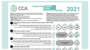 Corporate Climate Awareness Study 15092022